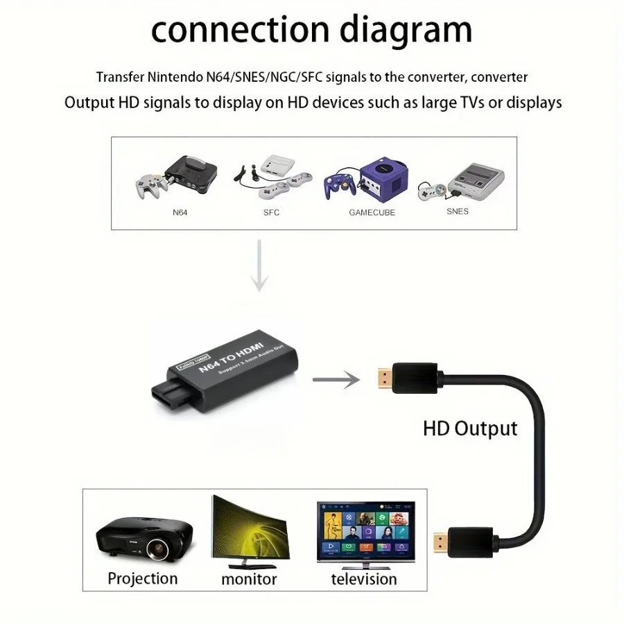 Grwibeou 1080P N64 To HDMI-compatible Converter Game Adapter Plug and Play HD Cable Adapter for Nintendo 64/NGC/SNES Accessories