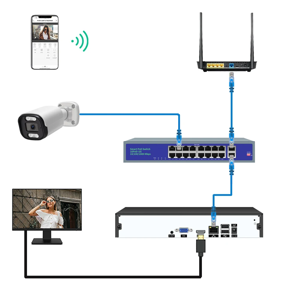 Imagem -06 - Nvr Gravador de Vídeo Câmera de Segurança ai Rosto Detecção de Movimento Onvif H.265 8mp Câmera ip Sistema de P2p Rede Xmeye 16ch 32ch 4k