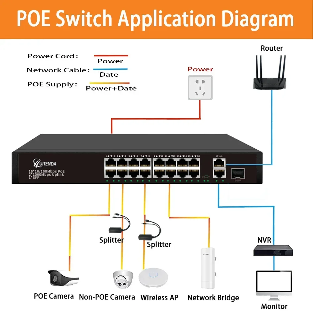 Imagem -03 - Huitenda-switch Ethernet com Porta Uplink e Porta Sfp Rede Ethernet Vlan Rj45 para Câmera ip Nvr 2x1 16x24x100mbps