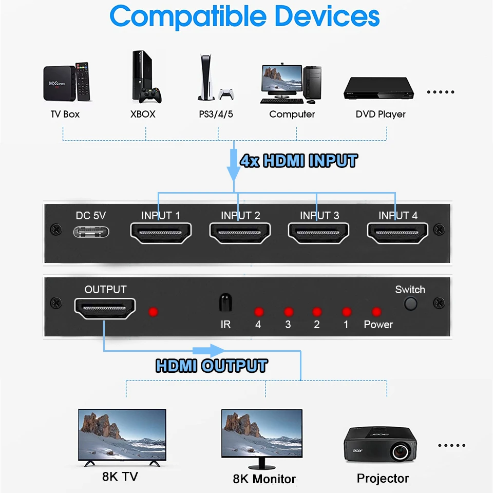 Navceker 8K HDMI 2.1 Switcher Selector 4K 120Hz HD Switch HDMI Splitter 4 In 1 Out 3 In 1 Out for laptop PC Switch TV Box PS5