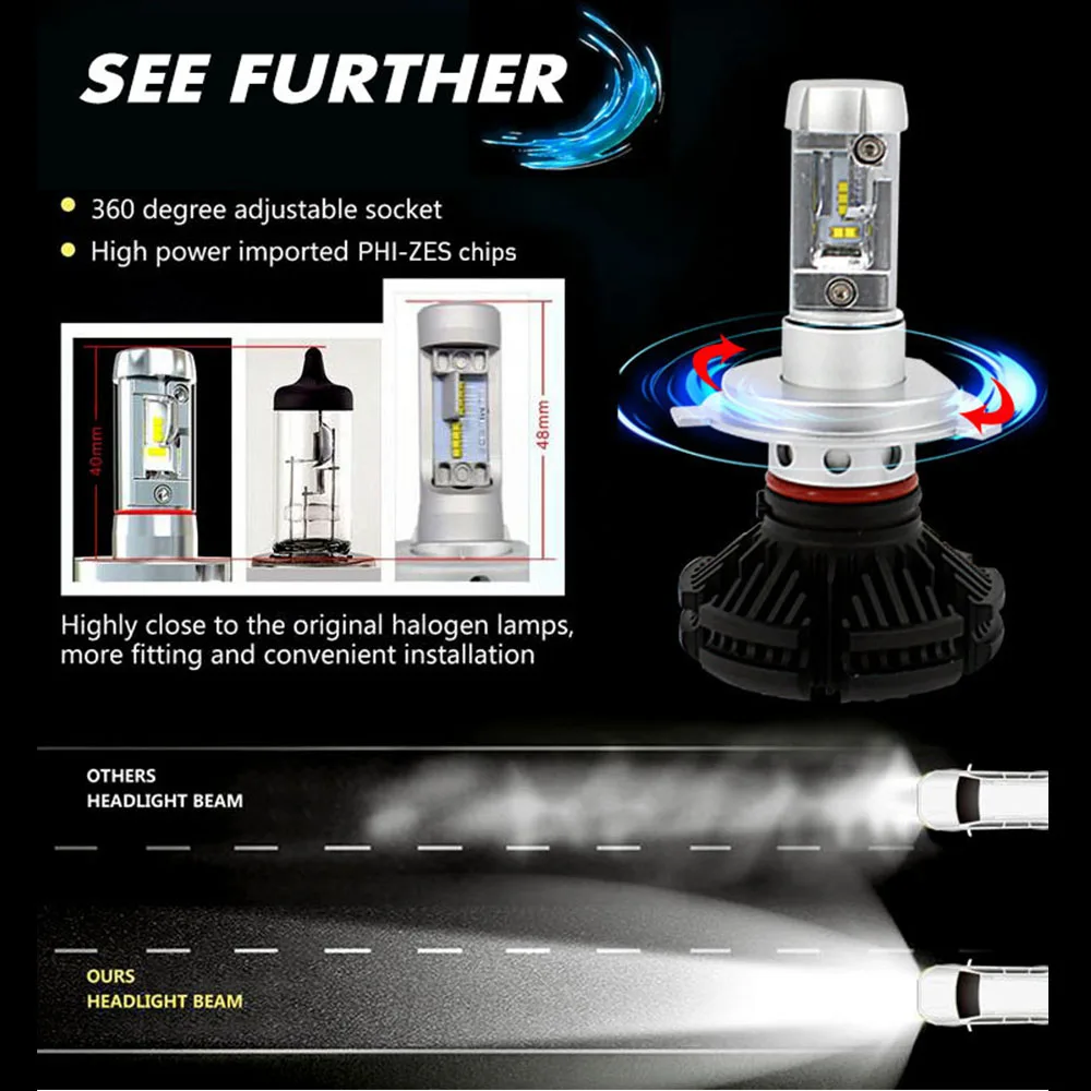 Car LED Headlights Bulbs 50W Headlamp Auto Car Light ZES H4 LED H7 Lamp Turbo Led H11 HB3 9005 HB4 9006 High low beam fog ligtht