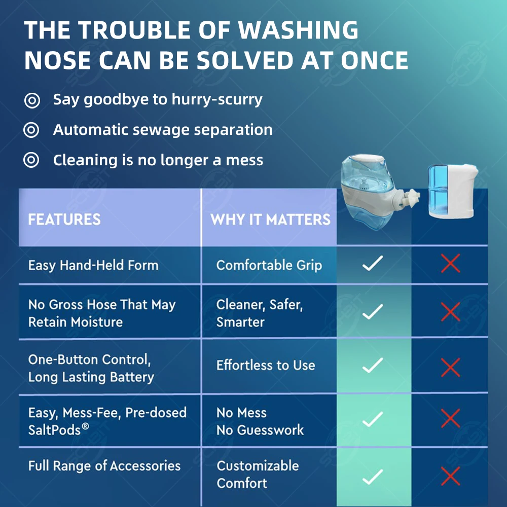 

Электрический ирригатор для носа, устройство для промывания носа при рините, для взрослых и детей, домашний уход за носом, свободный режим ирригации.