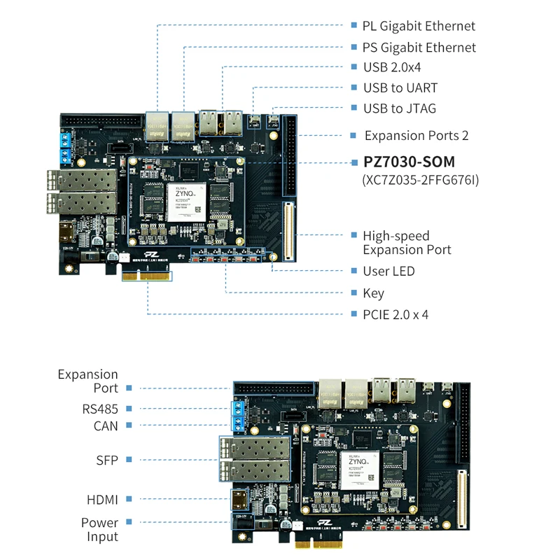 Puzhi 7030 Evaluation Kit 676I Xilinx Zynq-7000 SoC XC7Z030 FPGA Core Board Industrial Grade FPGA Development Board ZYNQ 7000