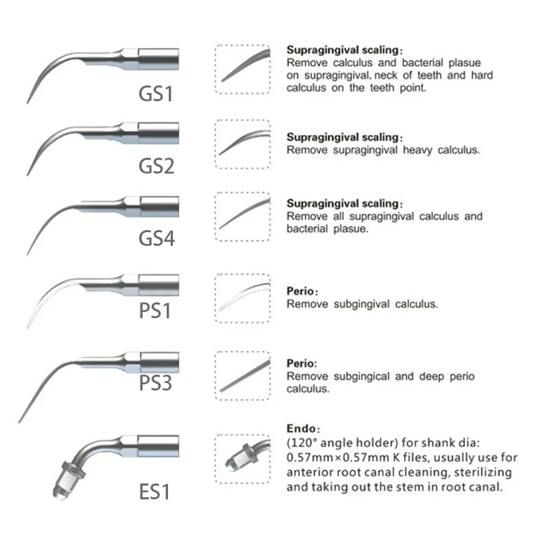 VVDental Dental Ultrasonic Scaler Tips Fit SIRONA Scaler Handpiece GS1/GS2/GS3/GS4/PS1/PS3/ES1/SBS1