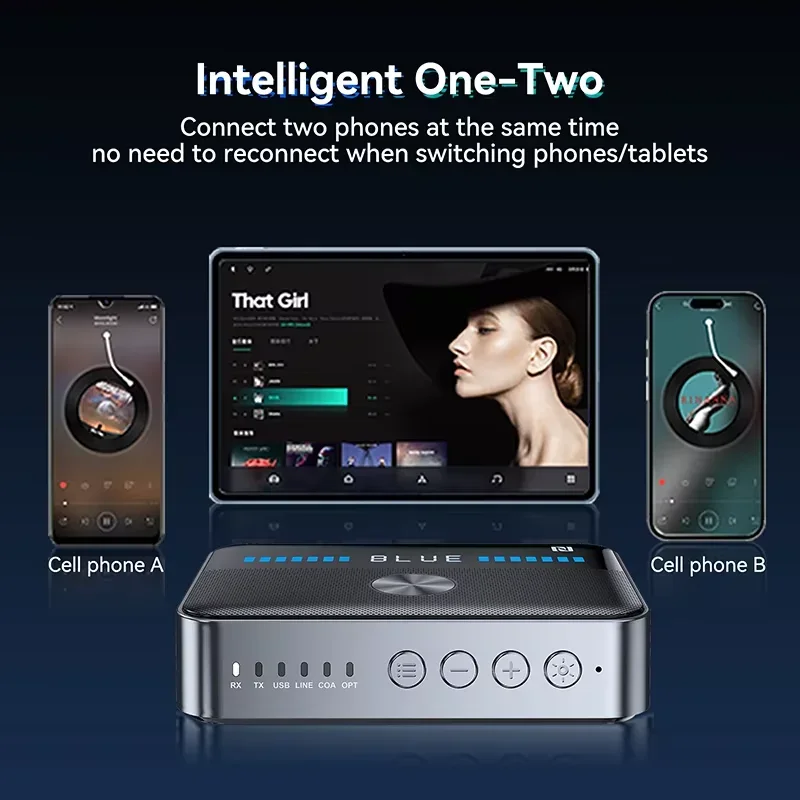 NFC Bluetooth 5.3 Receiver Transmitter RGB Audio Adapter 3.5MM AUX RCA Coaxial Optical DAC Converter for TV PC Car Speaker