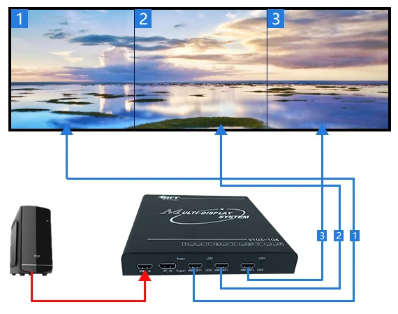 4K 60Hz P2P Multi-Screen Expander 1 in 3 Out Versatile Applications for Meetings Control Rooms CE Certified Customizable.