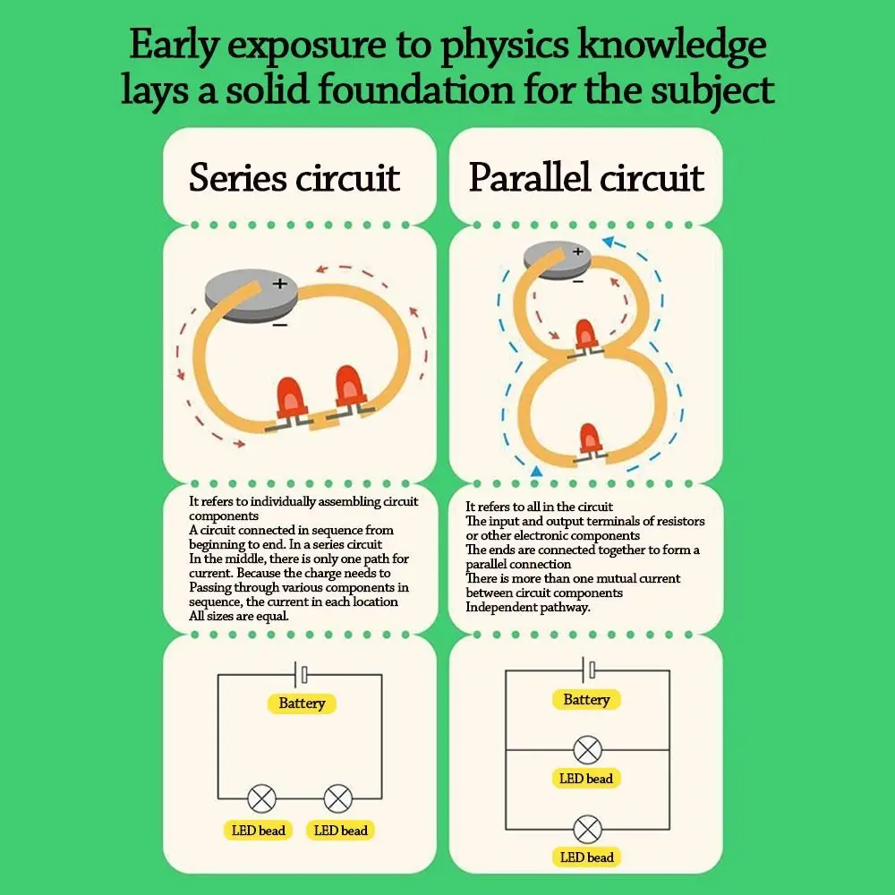 Physics knowledge DIY Magic Paper set Luminous circuit Paper Fun Electronic Card Handmade Electronic greeting cards set Children
