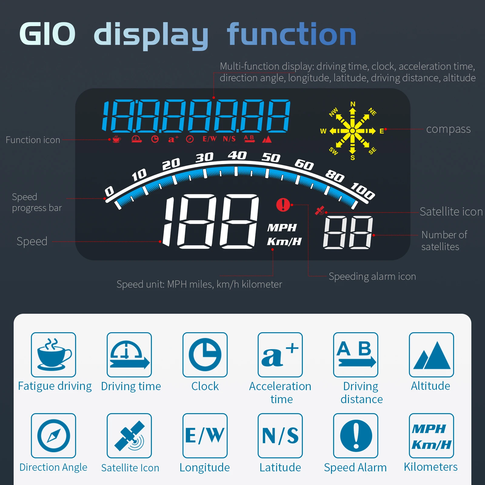 G10 GPS HUD Car Head Up Display Digital Speedometer MPH KMH Compass Clock Display Projection With Holder With Overspeed Alarm