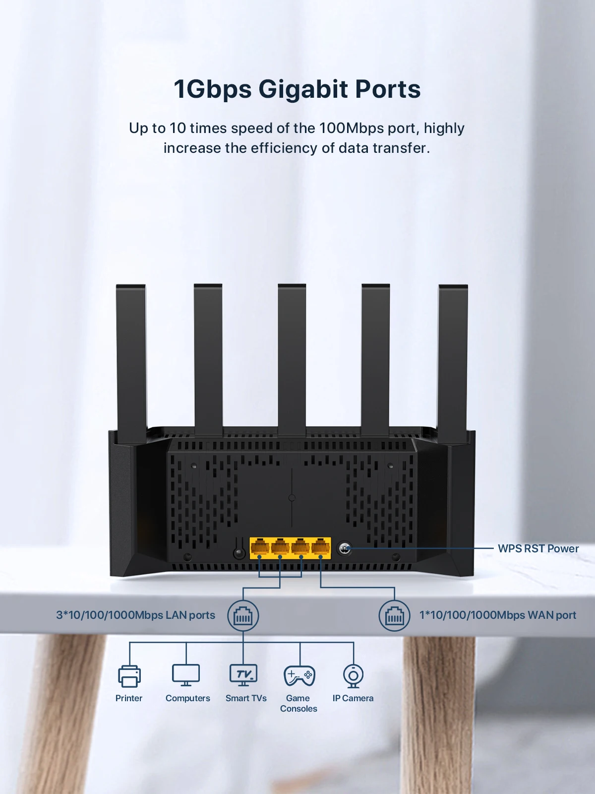 Tenda RX2L Pro AX1500 WiFi 6 Routers Dual Band Router 1501Mbps 5 High-Gain Antennas Vertical Design Gigabit Ports OFDMA MU-MIMO