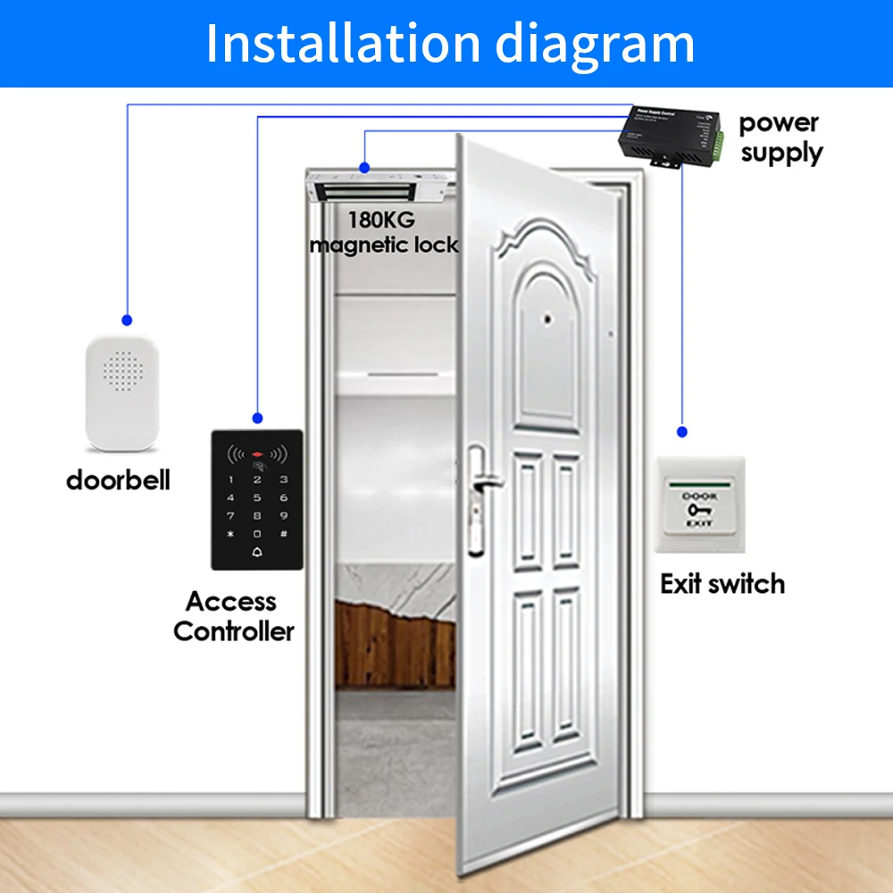 Lucking Door K8 2000 Users 125kHz / 13.56MHz RFID Keypad Stand Alone Access Control Panel Wiegand 26 Gate Door Opener DC 12V