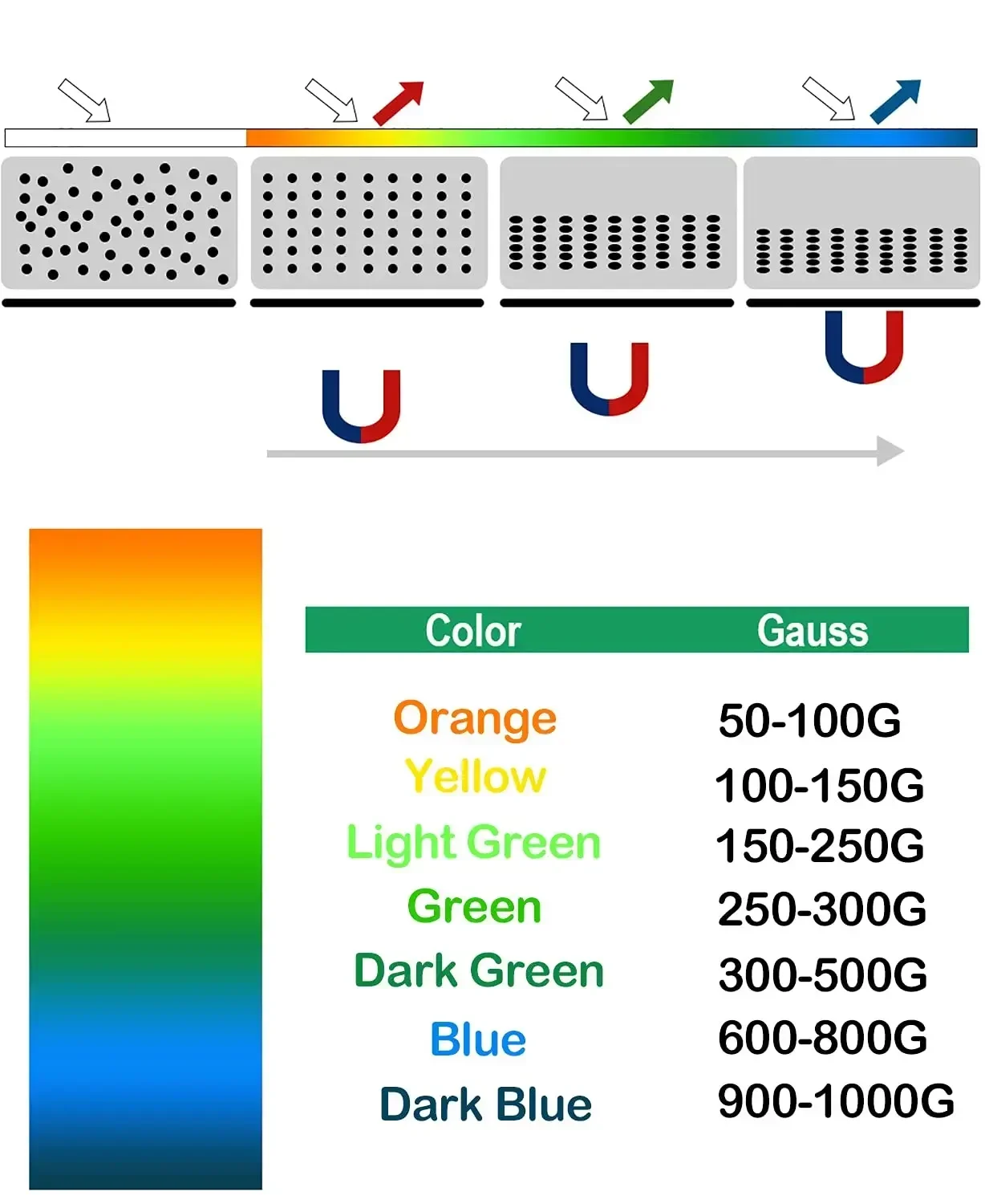 عارض المجال المغناطيسي نمط عرض غشاء كاشف البطاقة المغناطيسية للتحكم في الجودة المنتج كشف الإشعاع الكهرومغناطيسي #5