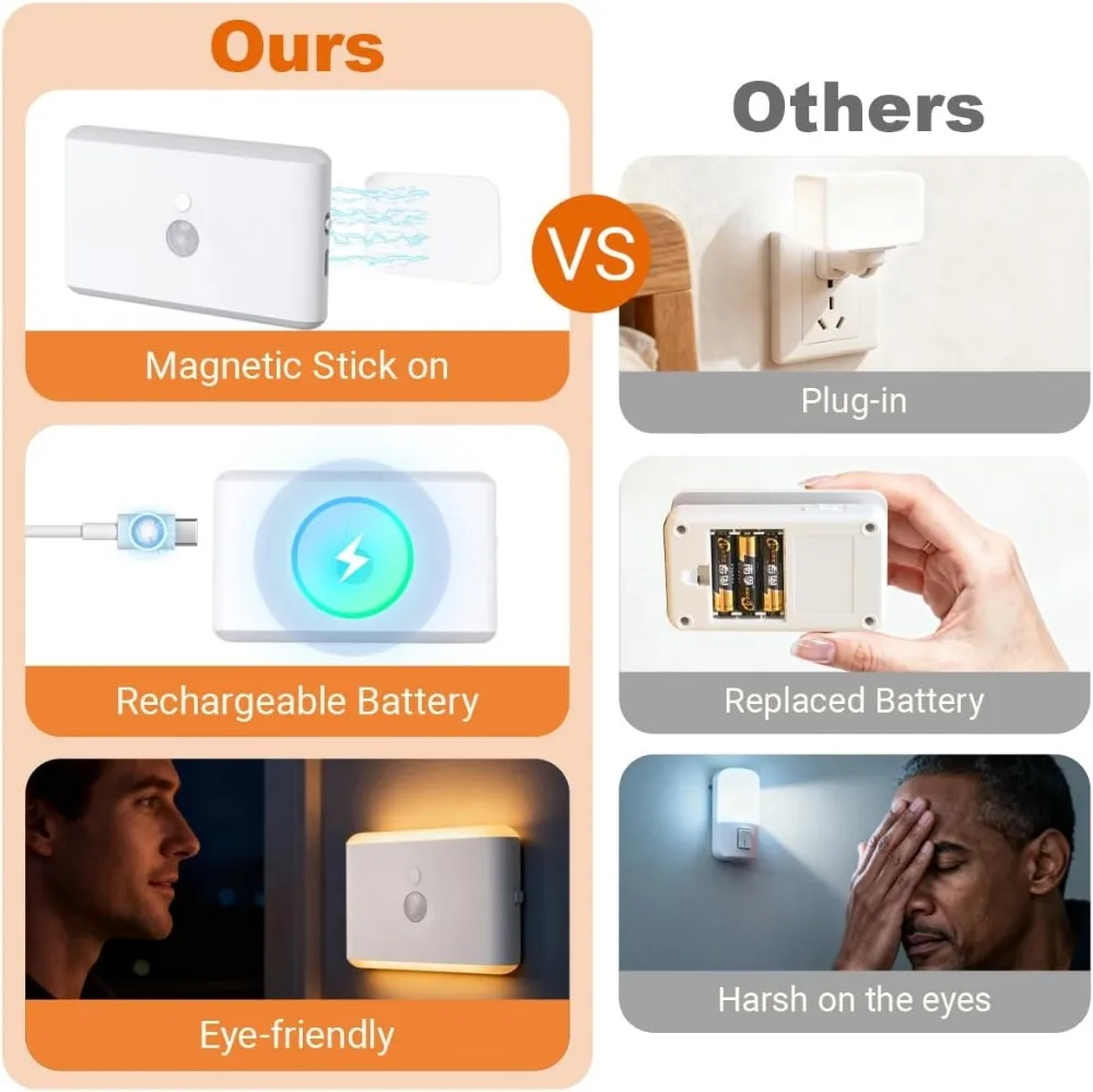 Rechargeable Motion Sensor Night Light 2-Pack, Warm & RGB Dimmable, Magnetic LED for Bedroom, Bathroom, Hallway view 3