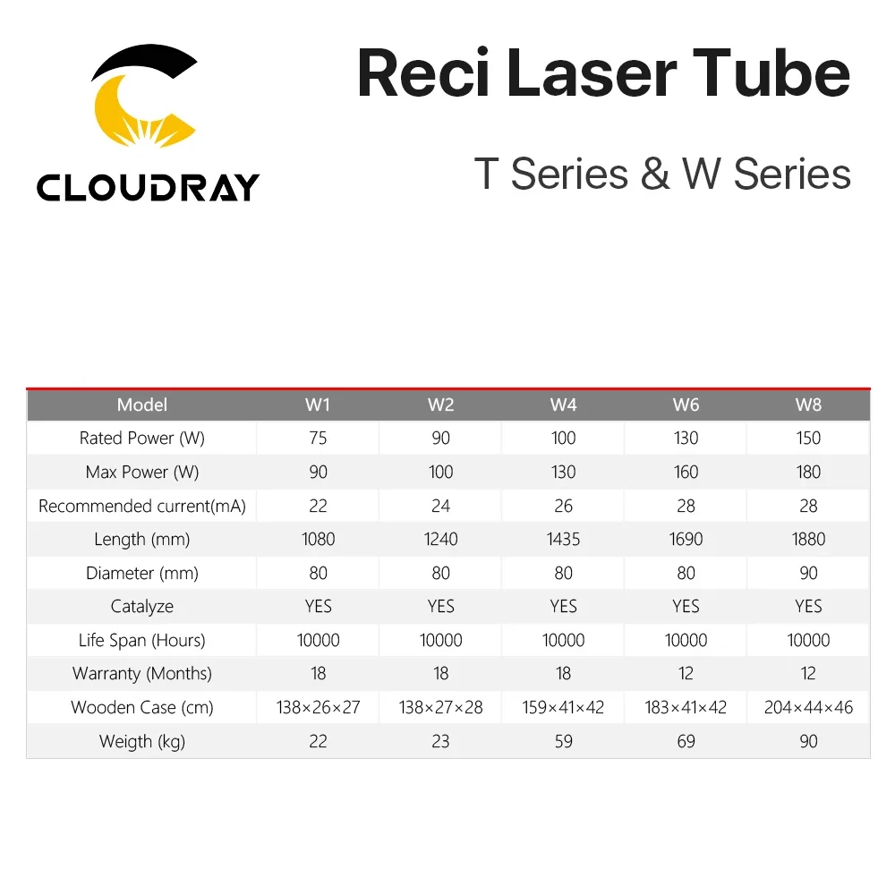 Cloudray-Tubo de CO2 para máquina de corte CO2, CL223 Reci 75W 90W 100W 130W 160W, T1 T2 T4