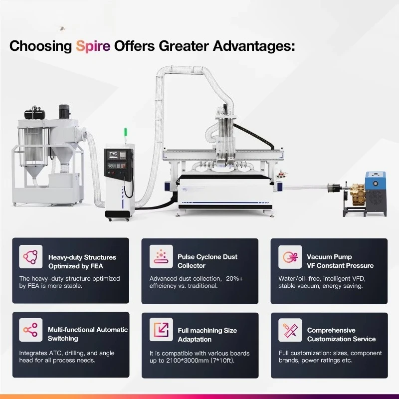 Factory Hot Sale   7*10ft Automatic Wood CNC Router  Multifunctional CNC Nesting Machine with Vertical and Side Drill Bank
