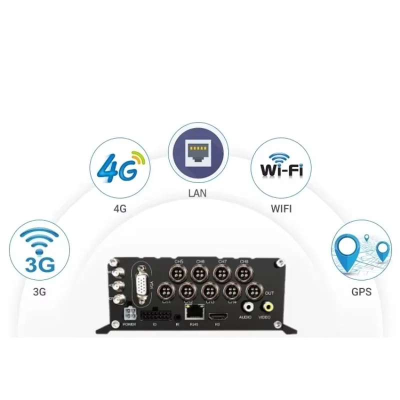 

2025 hot sale SeemeTech HD 1080P 8-channel MDVR Truck DVR With 4G GPS System WiFi SD HDD Mobile System Car Black Box Navigation