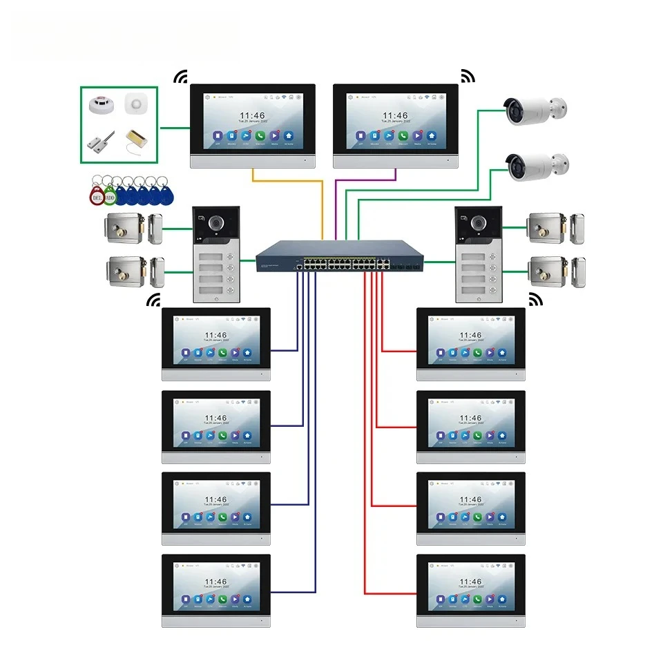 

XINSILU Ip Video Doorphone With Multifamily Video Intercom System Wifi With Rj45 Port PoeTuya Application For Security