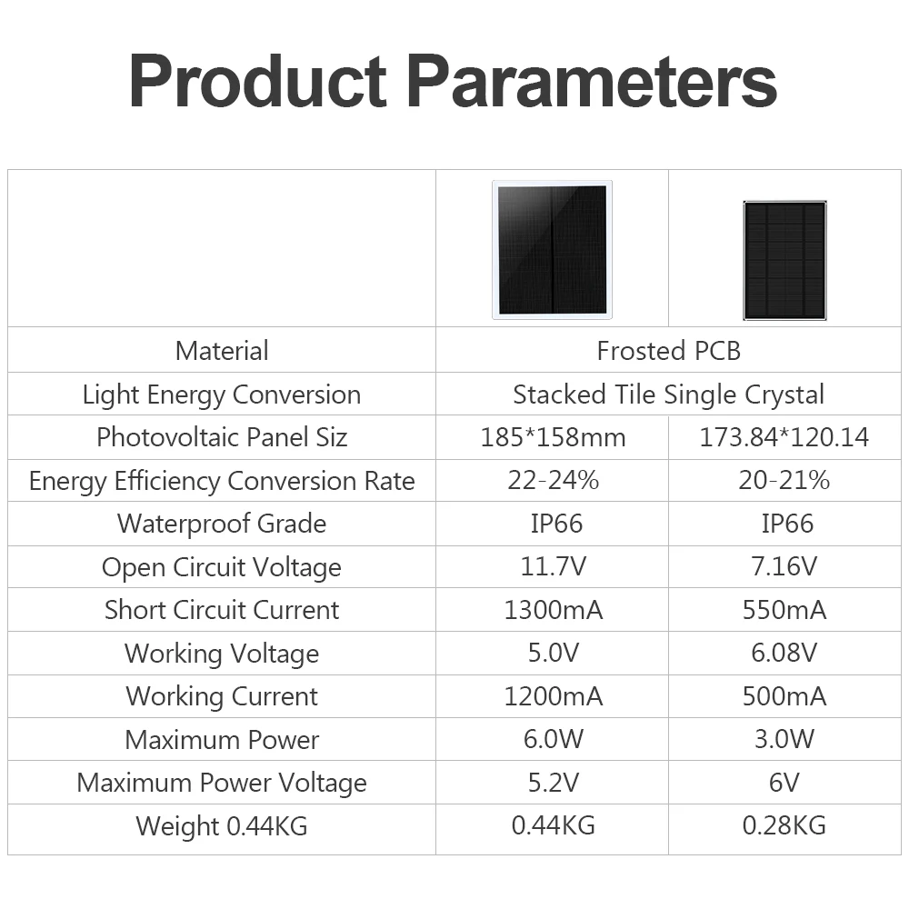 5V 6W Solar Cells Charger Micro USB Type-C Phone Charging Portable Solar Panels for Security  Camera/Small Home Light System