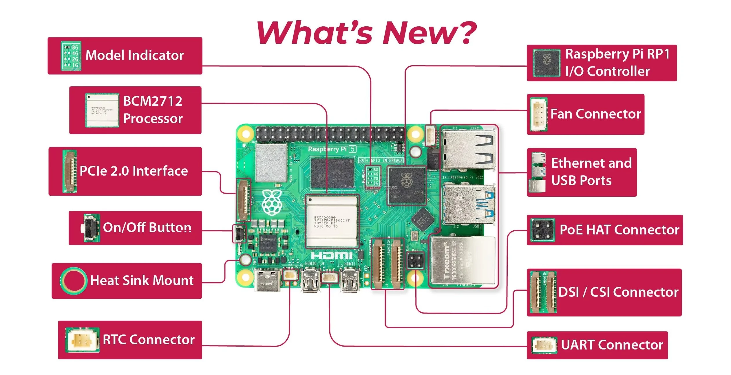 Lorida Hot Sales Raspberry Pi  - Raspberry Pi 5 8Gb Kit recension och pris