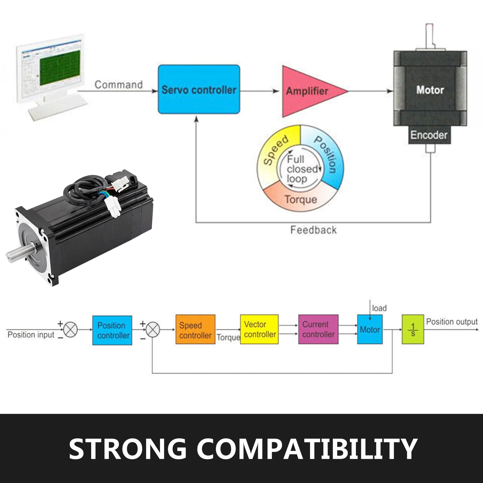 VEVOR Nema34 12N. M Motor Stepper Loop Tertutup dengan Kit Driver Servo Hibrida HSC86H 2 Fase untuk Encoder Garis Laser Ukiran CNC 1000