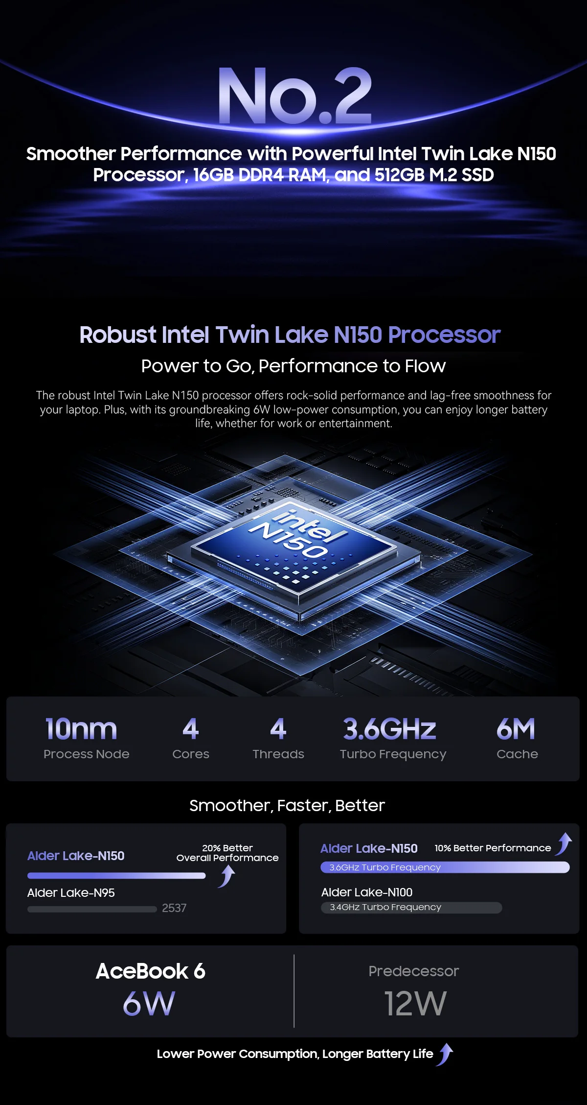 Blackview AceBook 6 Laptop Intel Twin Lake N150 CPU 15.6'' FHD+ IPS Screen 16GB DDR4 512GB SSD 36Wh Battery Windows 11 Notebook
