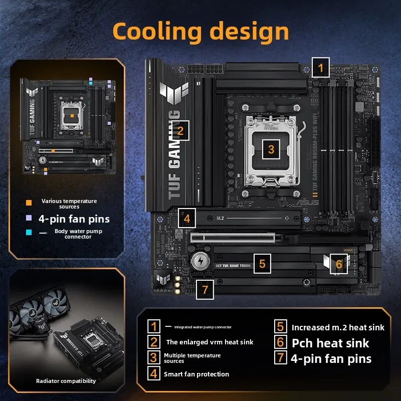 Основная плата B850M PLUS WIFI для 9700X/9800X3D