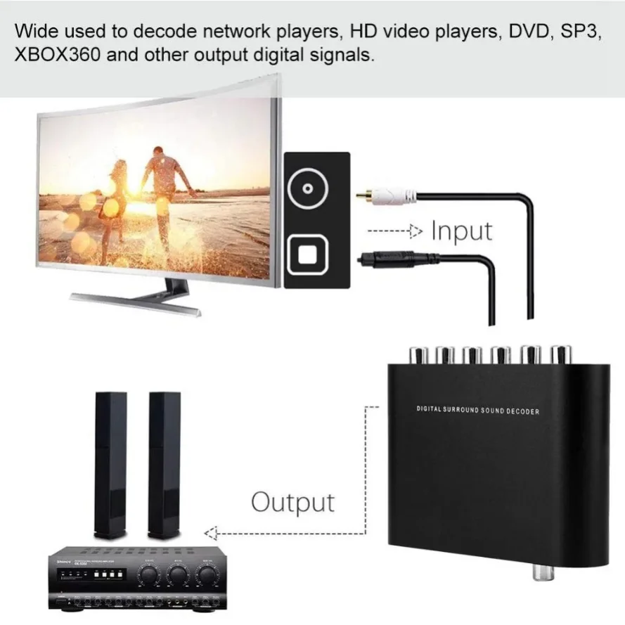 5.1 Audio Converter Digital DAC Audio Digital to Analog Converter DTS Channel Decoder Optical Fiber Coaxial Adapter for PS3 DVD view 4
