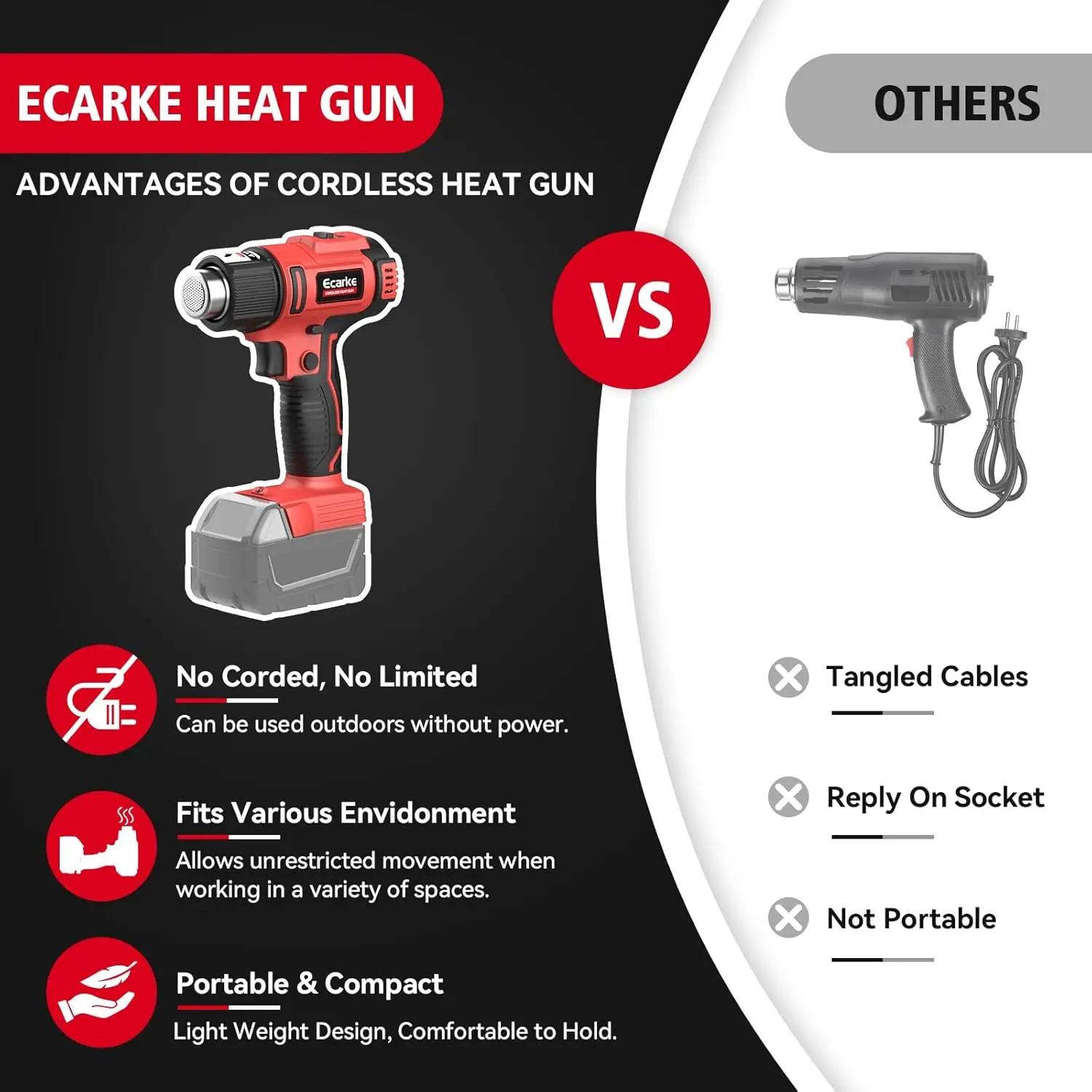 Imagem -06 - Pistola de Calor sem Fio para Milwaukee Bateria Aquecimento Rápido até 1202 Rpm Display Digital Lcd Solda Apenas Ferramenta sem Roupa M1818v