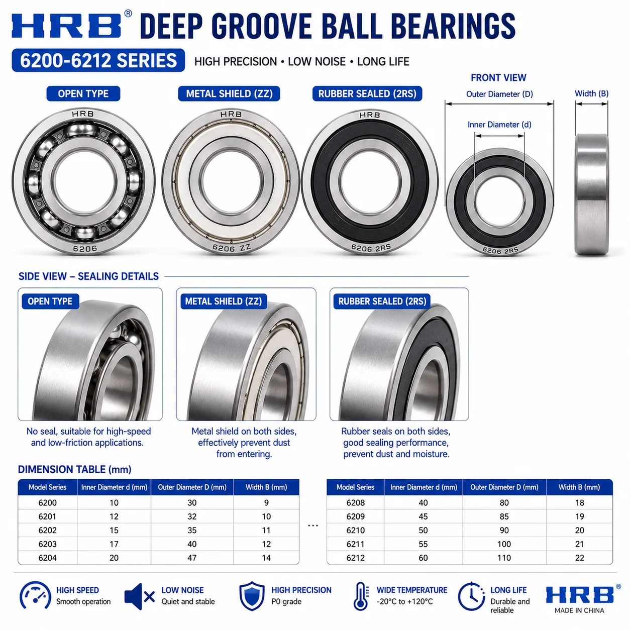 Deep Groove Ball Bearing 6200-6212 ZZ/2RS/Open 10-60x30-110mm Chrome Steel