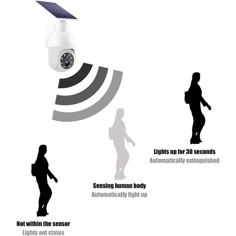 A29F-Solar Powered Analog Surveillance Sensor Light , Flashing Red Light Can Pretend Camera, Enhance Home Security