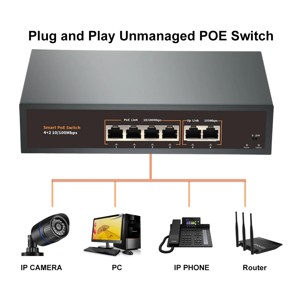 Pesenska สวิตช์แบบ POE เครือข่าย4CH มาตรฐาน48V 10/100Mbps IEEE802.3 af/ AT over Ethernet สำหรับ IP ระบบกล้อง CCTV ไร้สาย