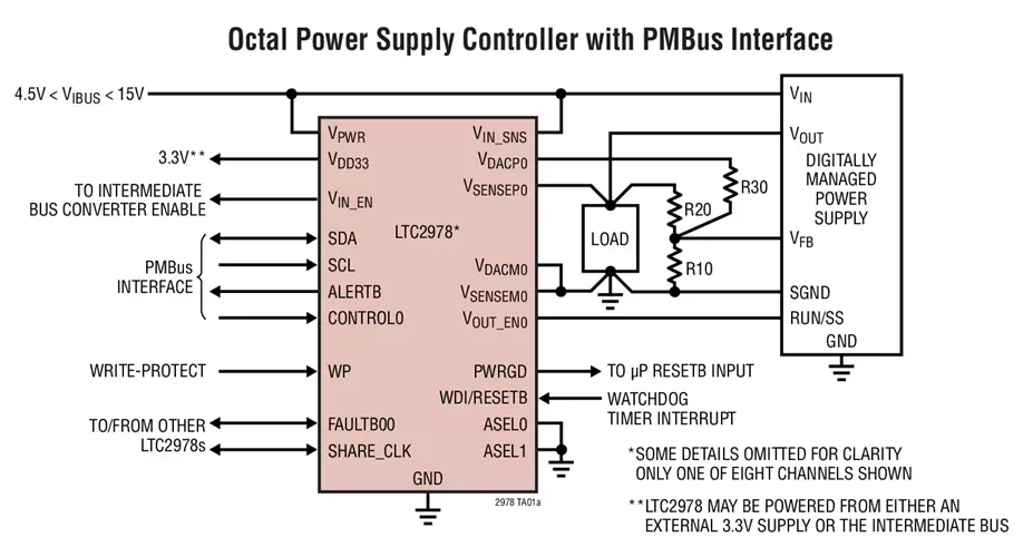 LTC2978CUP LTC2978IUP LTC2978 - Octal Digital Power Supply Manager with EEPROM
