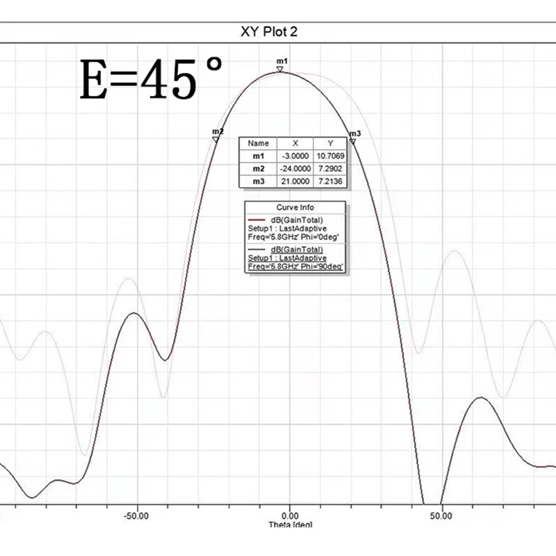 5.8GHz antenna 5800MHz antenna high gain extended range WIFI image transmission remote control extended range