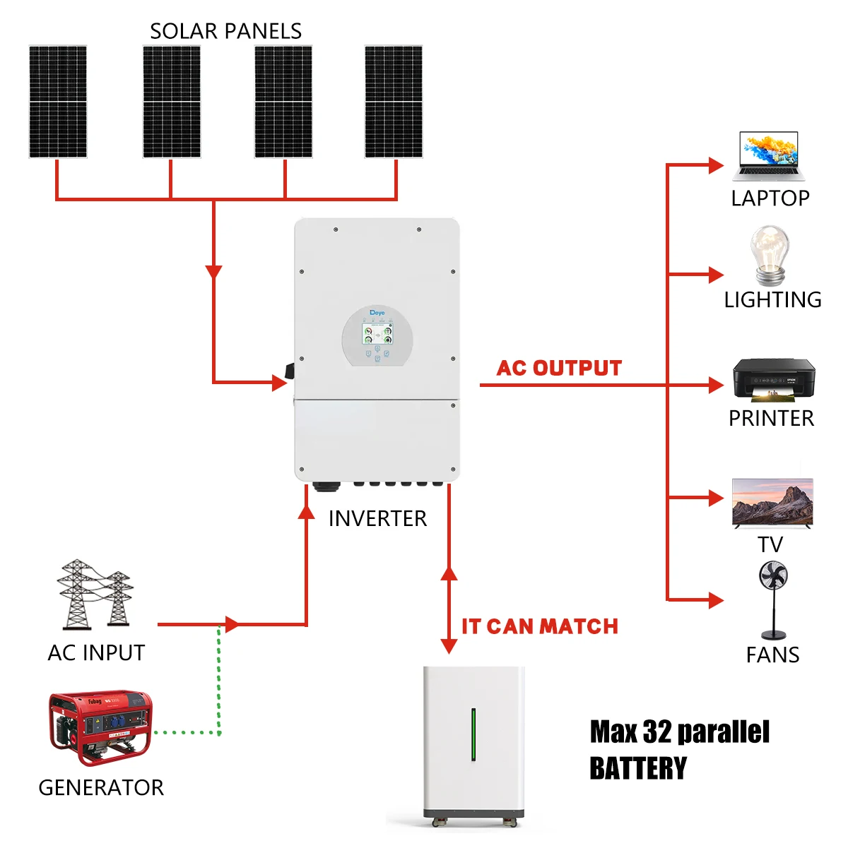 LiFePO4 48V 300AH 15KWH Batterij 51.2V 100AH 200AH 600AH Lithium Solar Batterij Oplaadbare Batterij 6000+ Cycli Voor Thuis opslag