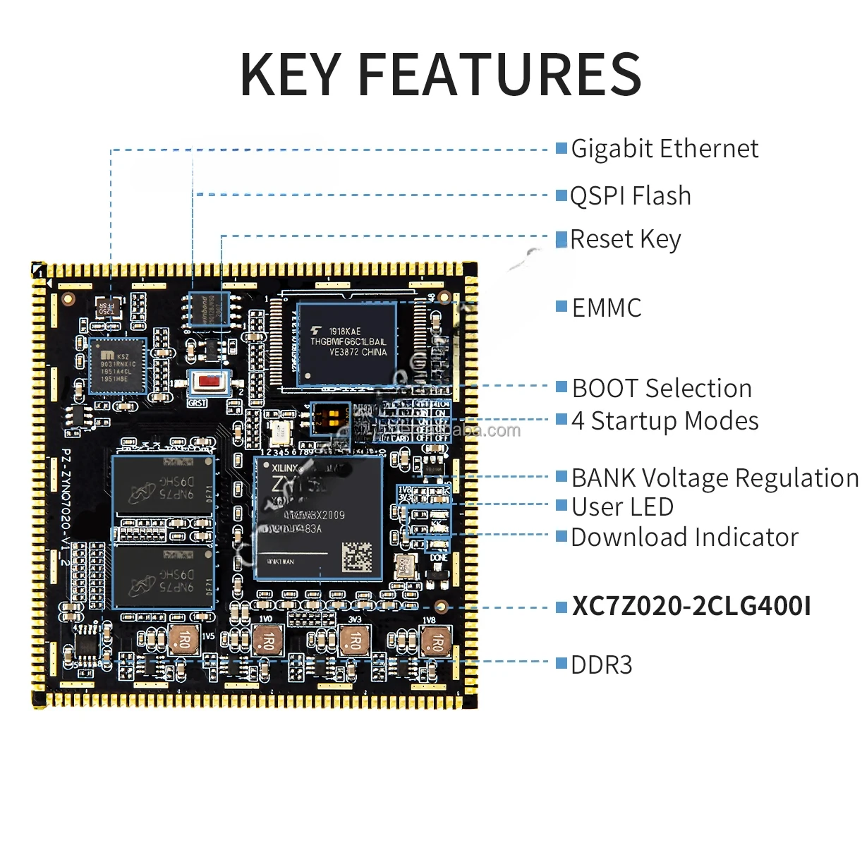 PuZhi PZ7020-SOM Xilinx SoC ZYNQ 7000 XC7Z020 FPGA Core Board Industrial Grade System on Module Stamp Hole 7020