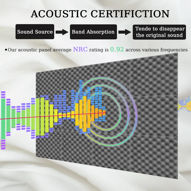 TOUO Acustic Soundproof Foam Office Studio Room Acoustic Treatment 6/12/24 Pcs High Density Home Decoration Egg Crate Foam Panel