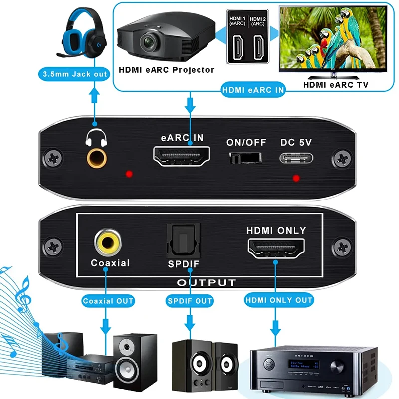 Estrattore audio eARC/ARC HDMI 192KHz Proiettore TV eARC 7.1CH supportato SOLO HDMI Convertitore coassiale Toslink