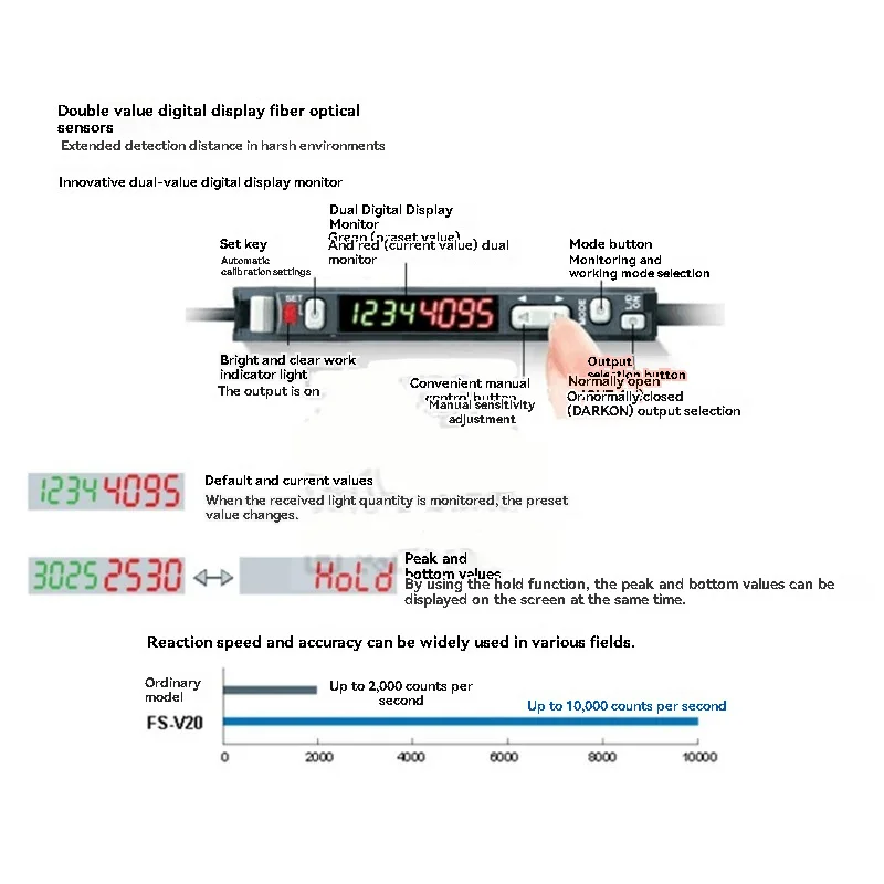 KEYENCE FS-V11 FS-V21 FS-V21R FS-V31 FS-V31P FS-N18N FS-N18P FS-V11P FS-N11P FS-N11N Digital display fiber optic amplifiersensor