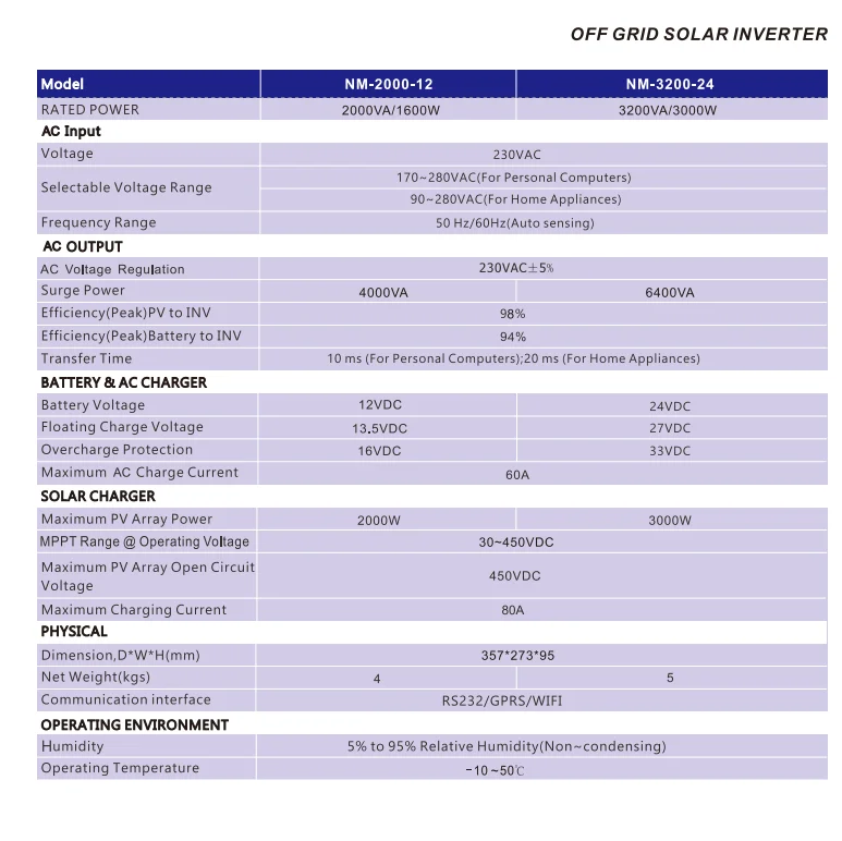 Inversor de onda senoidal pura ECO MPPT, 4,5 kW, 24V, 120A