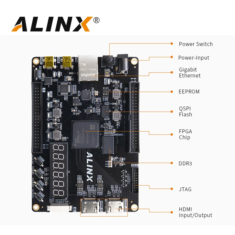 ALINX 자일링스 FPGA 보드, A7 SoMs 평가 키트, AX7035, Artix-7 XC7A35T