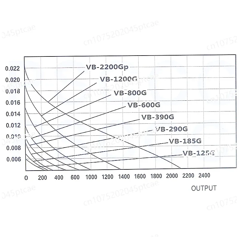 VB-125G VB125G 125W Large Air Flow Fish Shrimp Pond Farming Aerator Pump Blower with Vortex Jet