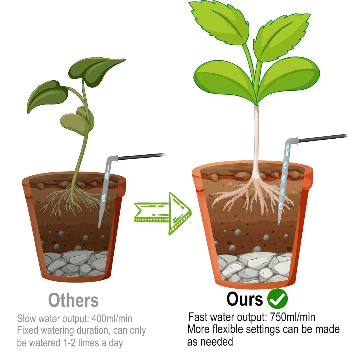 Original marca newsolar sistema de irrigação automática kit de irrigação interior ao ar livre sistema de rega automática para plantas em verde