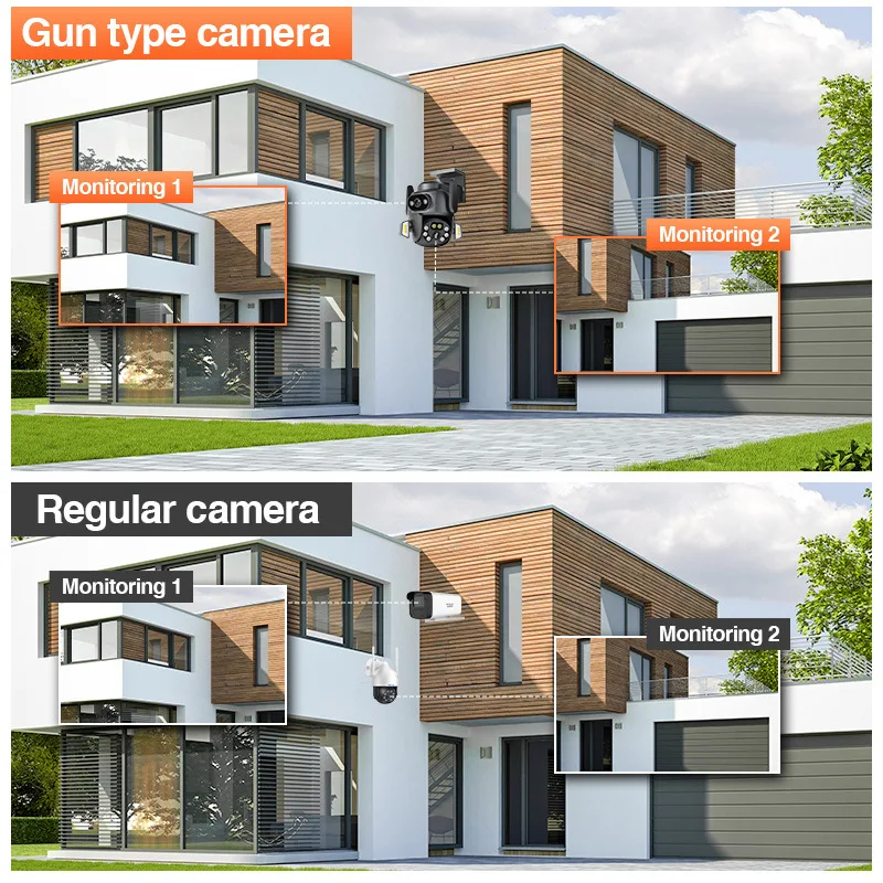 듀얼 스크린 듀얼 렌즈 방수 카메라, 스마트 홈 AI 바디 자동 추적 CCTV, 4MP 와이파이 PTZ 카메라, 5 배 확대 디테일