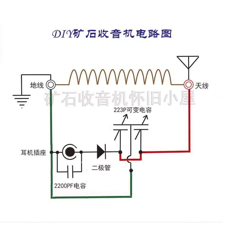 Mineral radio, DIY kit for mineral radio (requires high impedance headphones)