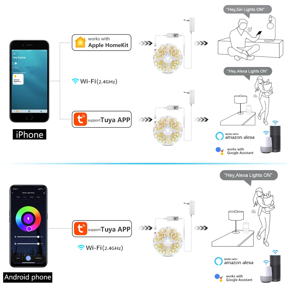 DC 12V WIFI RGBW RGBWW LED Strip Light Controller Apple Homekit Siri Voice / Tuya Smart Life Work with Alexa ,Google Home