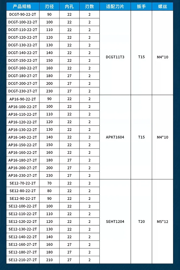 Verstellbarer Schneidkopf SEKT SEHT KM12 BAP BAP400R APMT APMT1604 DCGT Aluminium-Schneidkopf für FMB FMB22 FMB27 Werkzeughalter – Detail 1