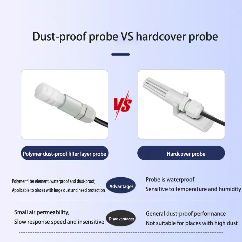 Ethernet Type High Precision Temperature And Humidity Sensor Transmitter