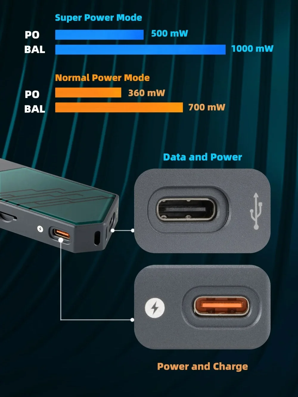 Портативный USB-усилитель для  – обзор и цена Headphone Amplifier Portable Dac Usb