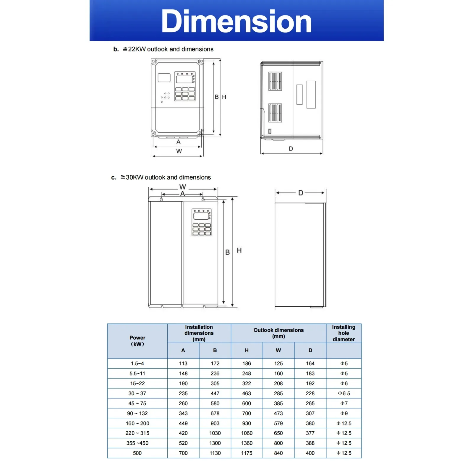3상 고성능 인버터 1.5/2.2/3.7/4.0kW 인버터 50~60Hz 380V