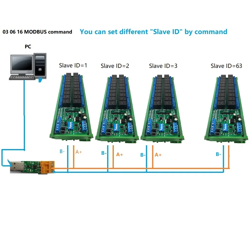 Imagem -04 - Módulo Multifunction do Relé de Modbus Rtu Placa de Expansão do Plc io Corrente e Aquisição da Tensão 20do 2di 2ai Rs485 420ma 010v