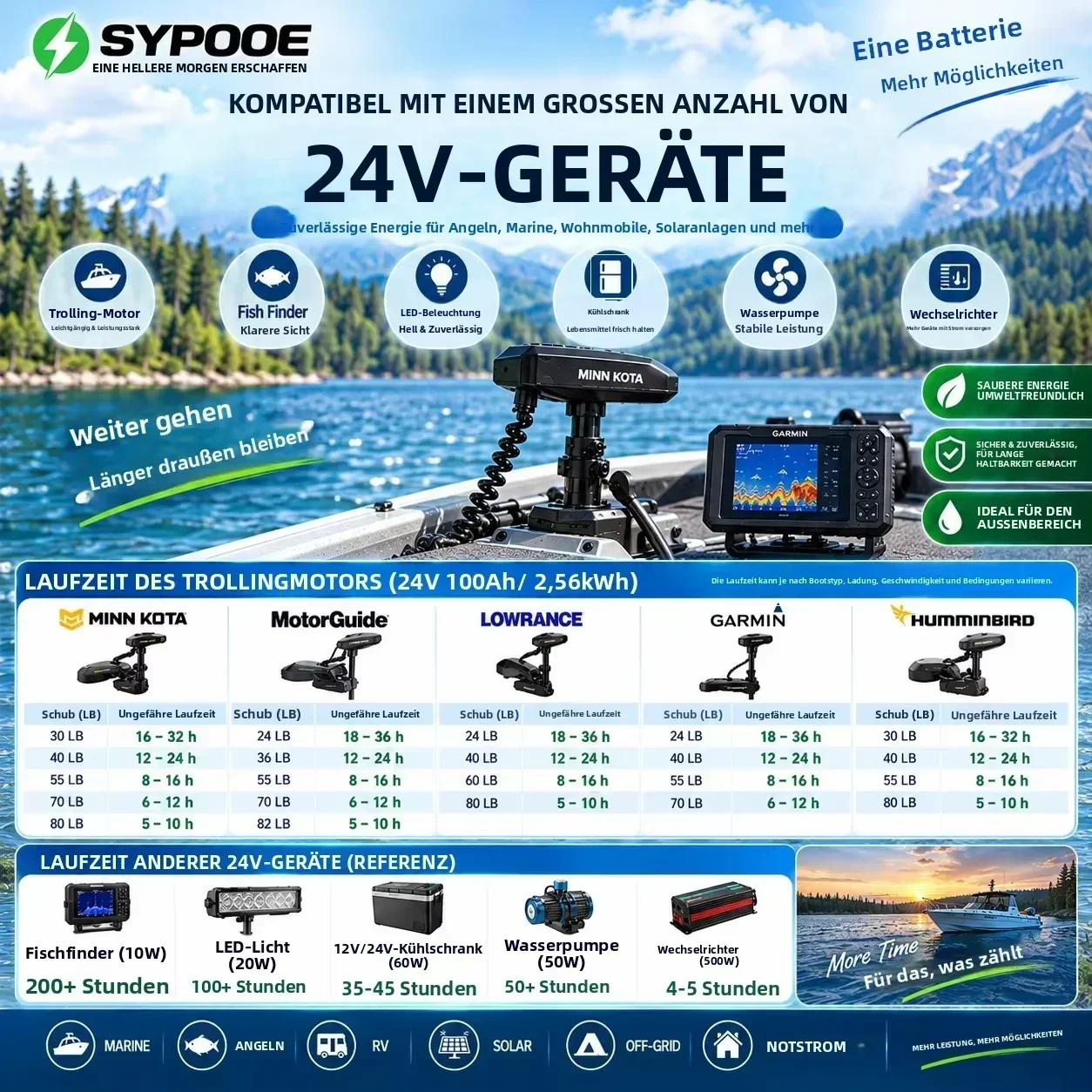 12V Trolling Motor Battery LiFePO4 50Ah 100Ah For Fishing Boat Kayak Fish Finder 6000+ Cycles Bluetooth IP65 24V Lithium Battery